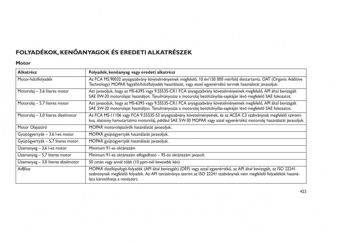 Jeep Grand Cherokee WK2 WH2 Kezelesi utmutato / page 427