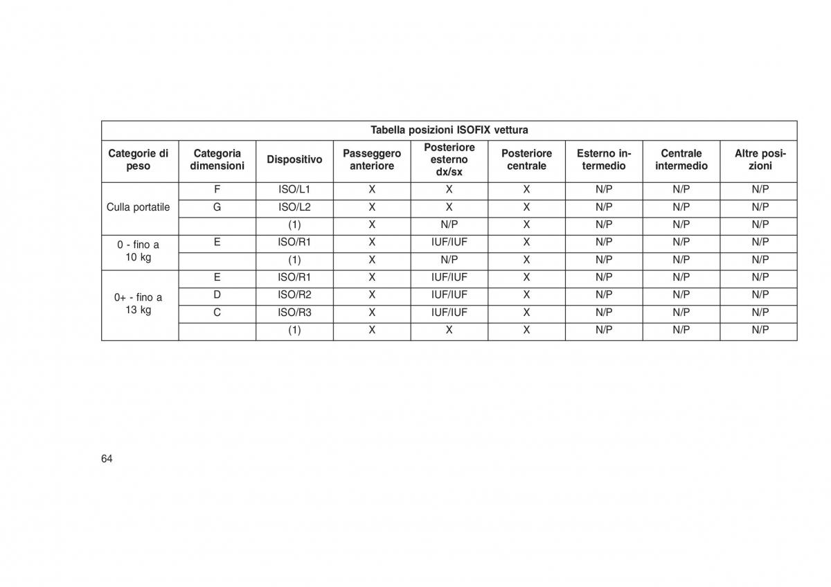 Jeep Grand Cherokee WK2 WH2 manuale del proprietario / page 68