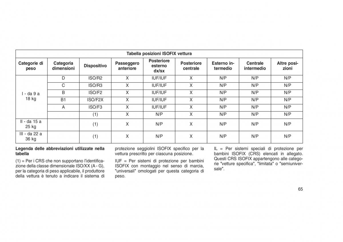 Jeep Grand Cherokee WK2 WH2 manuale del proprietario / page 69