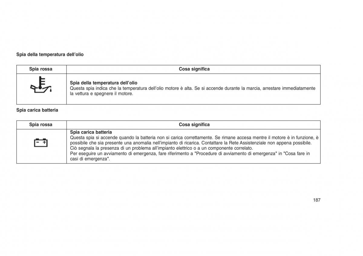 Jeep Grand Cherokee WK2 WH2 manuale del proprietario / page 191