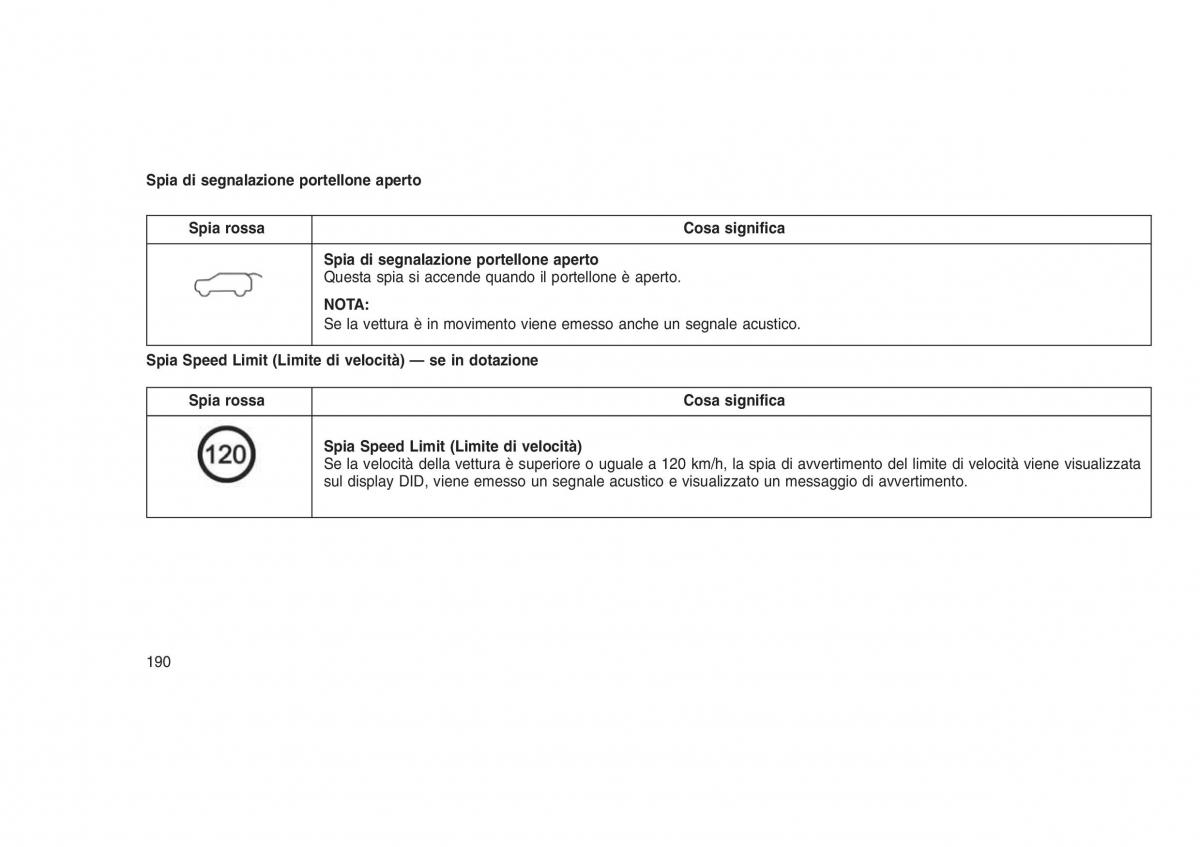 Jeep Grand Cherokee WK2 WH2 manuale del proprietario / page 194