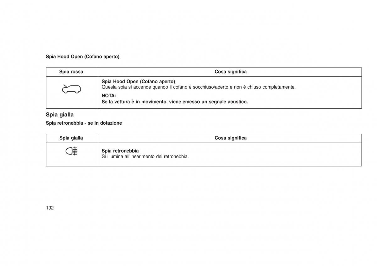 Jeep Grand Cherokee WK2 WH2 manuale del proprietario / page 196