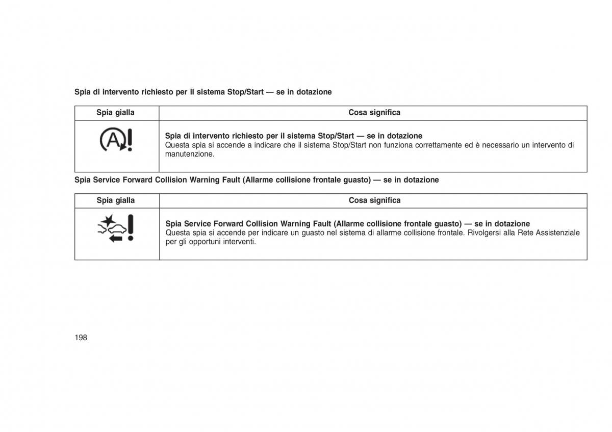 Jeep Grand Cherokee WK2 WH2 manuale del proprietario / page 202