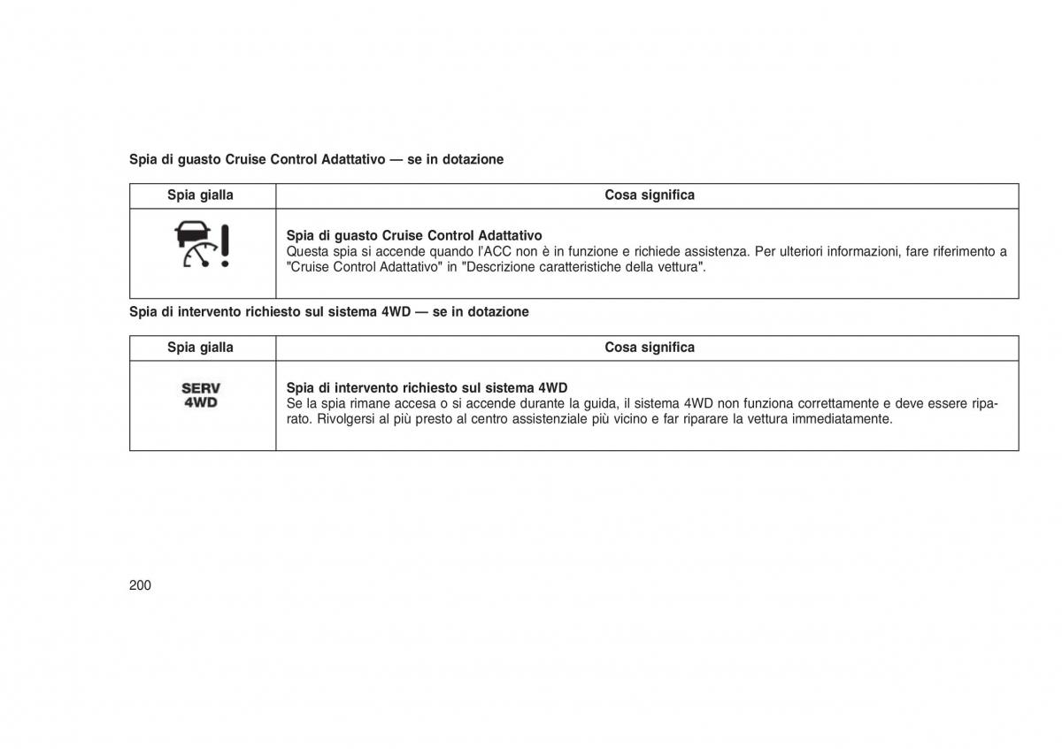 Jeep Grand Cherokee WK2 WH2 manuale del proprietario / page 204