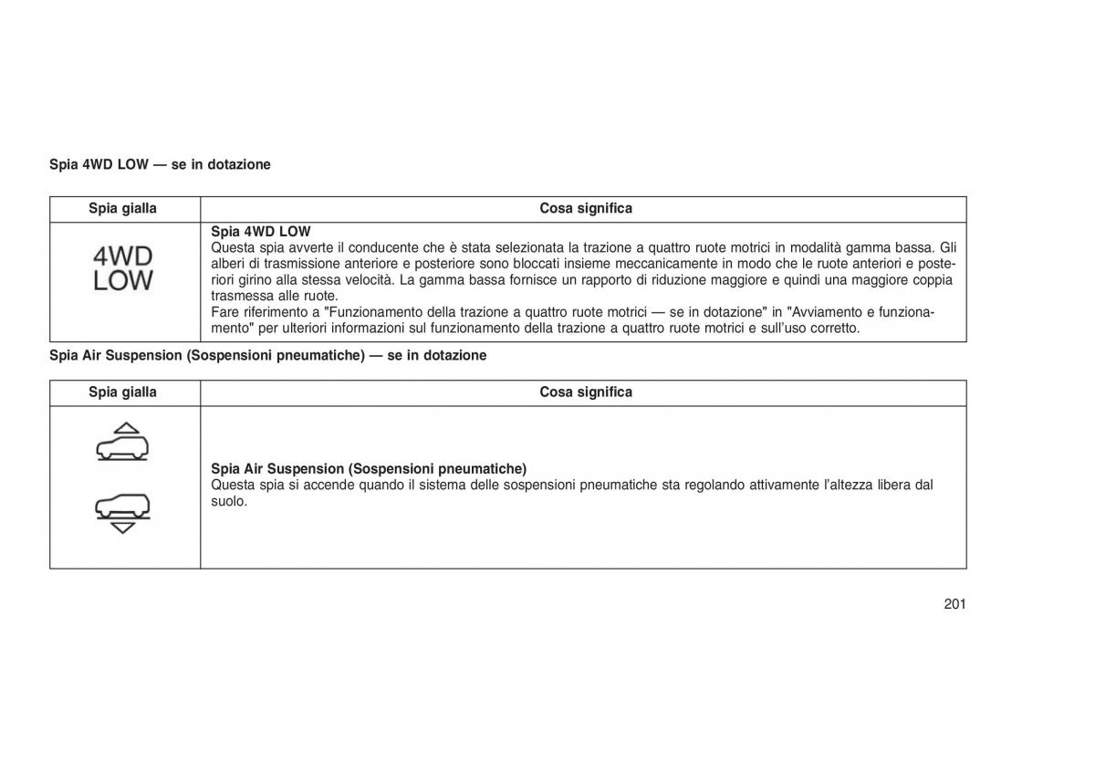 Jeep Grand Cherokee WK2 WH2 manuale del proprietario / page 205