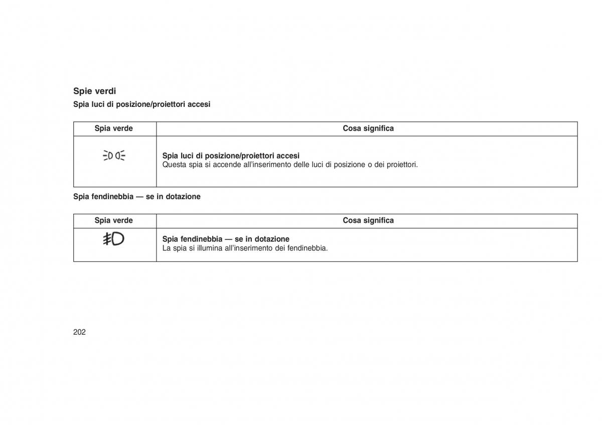 Jeep Grand Cherokee WK2 WH2 manuale del proprietario / page 206