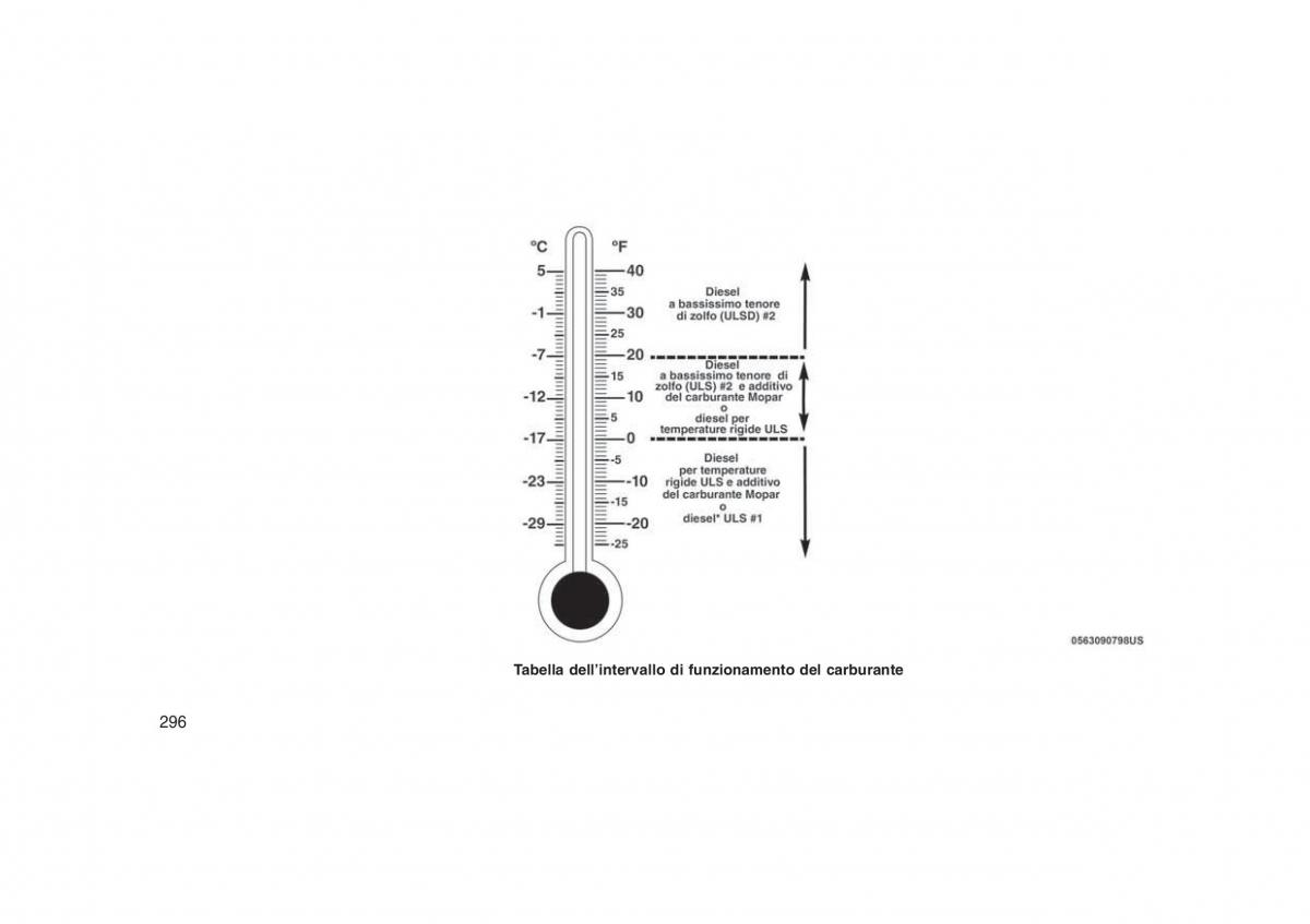 Jeep Grand Cherokee WK2 WH2 manuale del proprietario / page 300