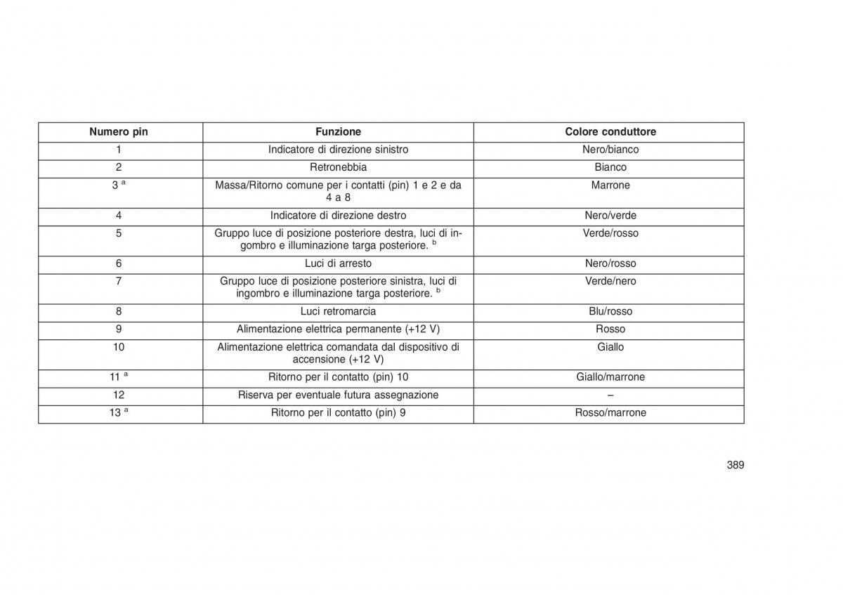 Jeep Grand Cherokee WK2 WH2 manuale del proprietario / page 393