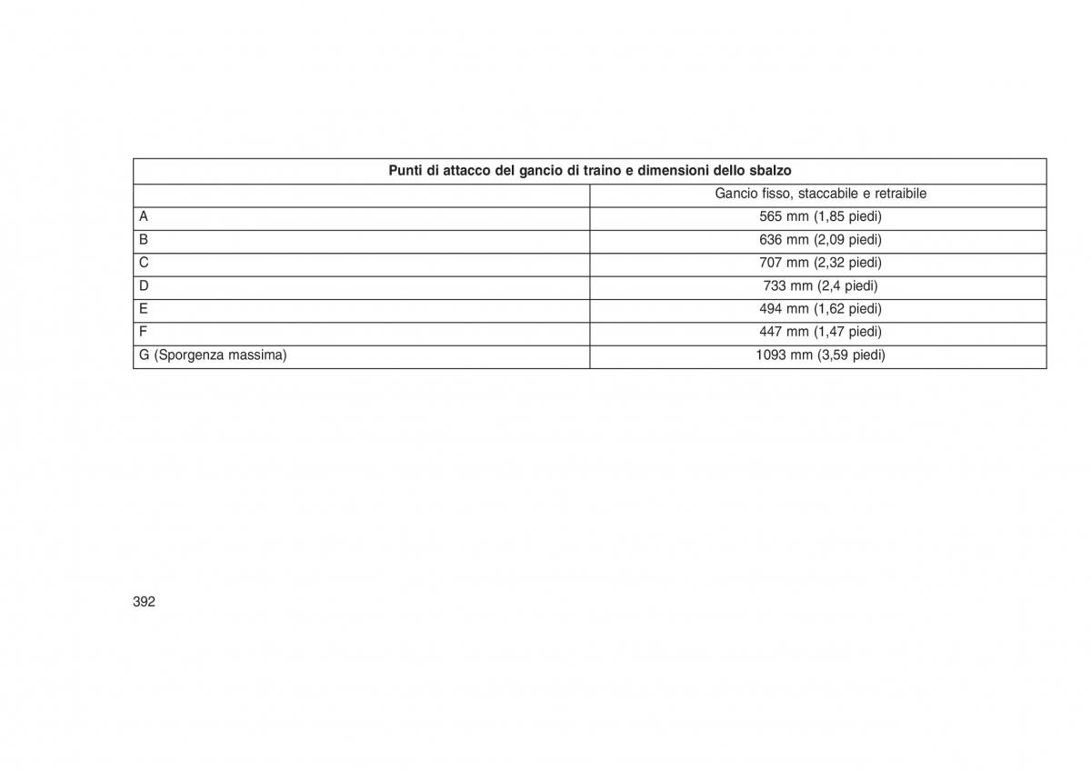 Jeep Grand Cherokee WK2 WH2 manuale del proprietario / page 396