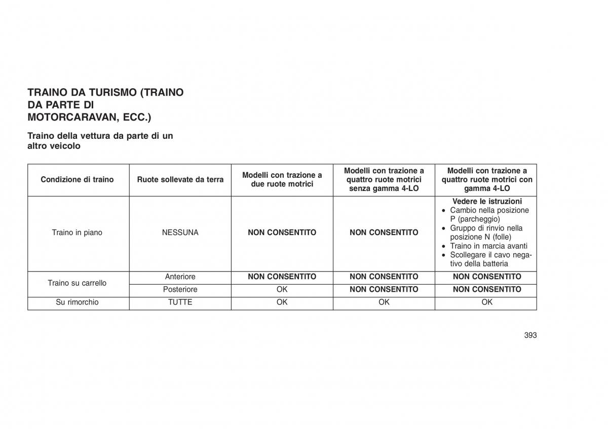 Jeep Grand Cherokee WK2 WH2 manuale del proprietario / page 397