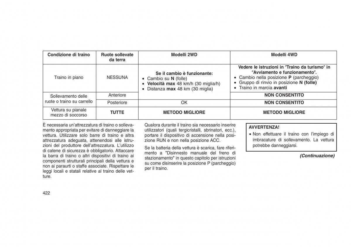 Jeep Grand Cherokee WK2 WH2 manuale del proprietario / page 426