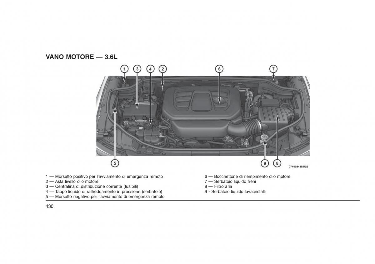 Jeep Grand Cherokee WK2 WH2 manuale del proprietario / page 434