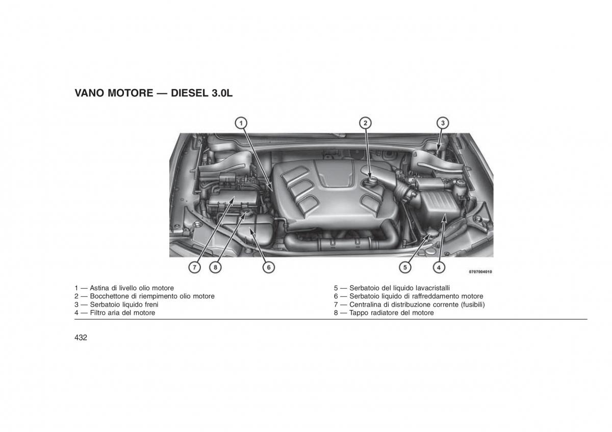 Jeep Grand Cherokee WK2 WH2 manuale del proprietario / page 436