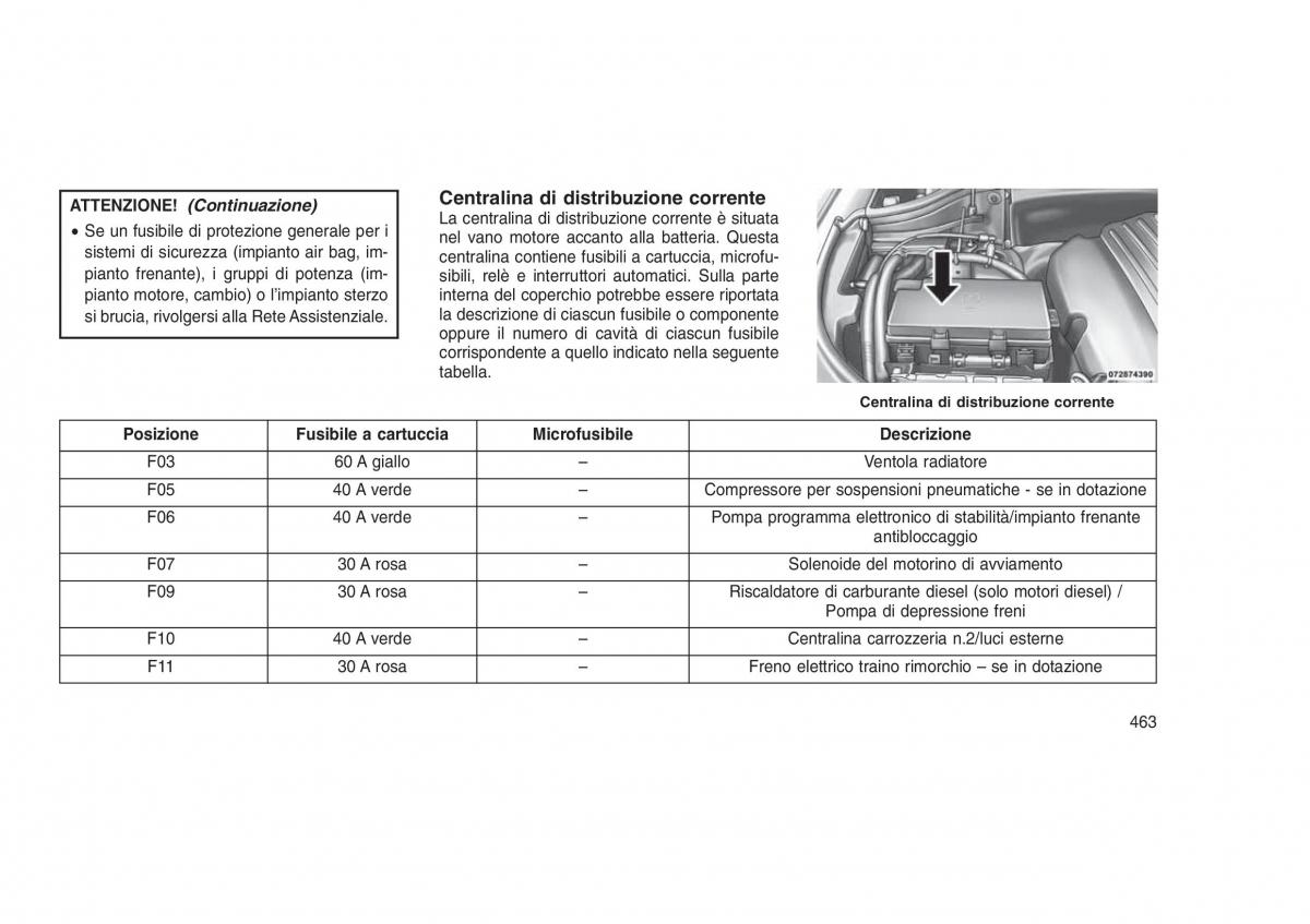 Jeep Grand Cherokee WK2 WH2 manuale del proprietario / page 467