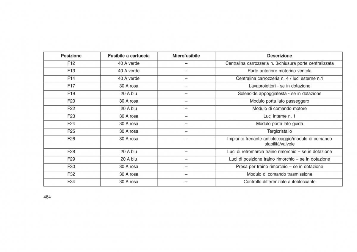 Jeep Grand Cherokee WK2 WH2 manuale del proprietario / page 468