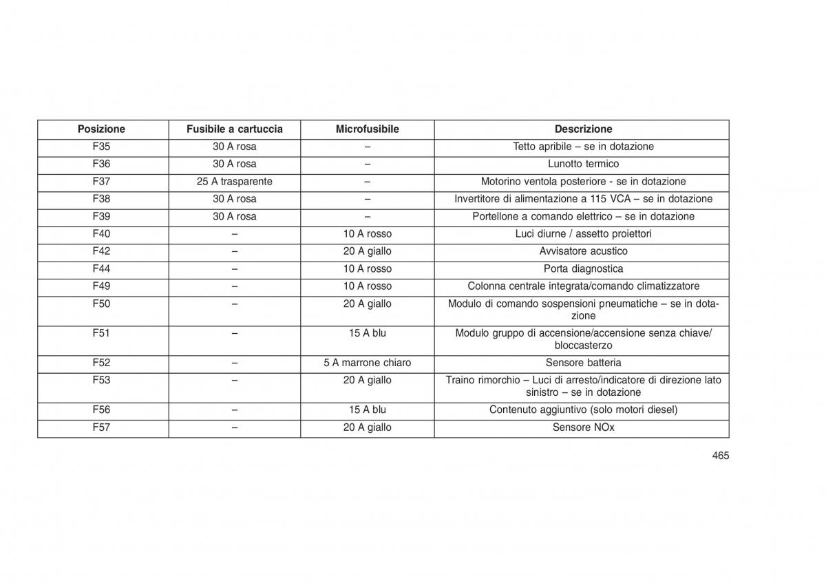 Jeep Grand Cherokee WK2 WH2 manuale del proprietario / page 469