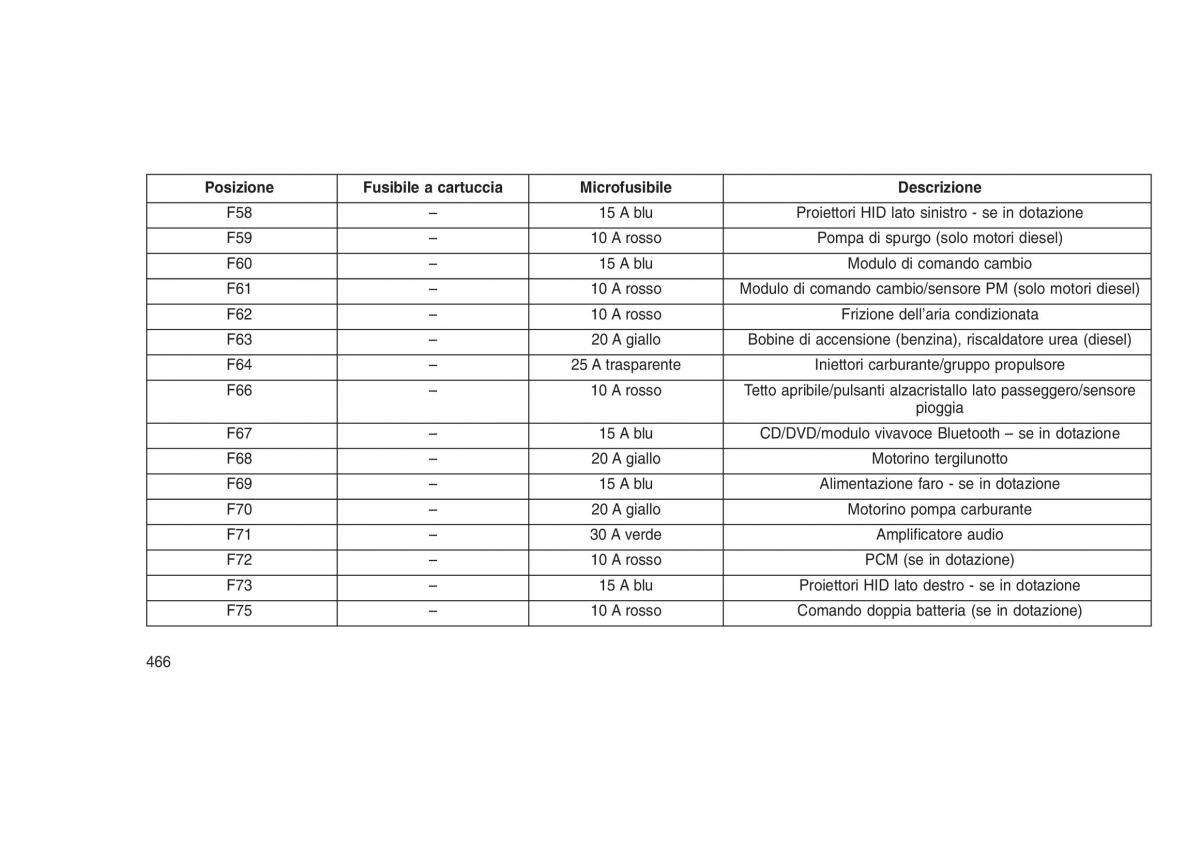 Jeep Grand Cherokee WK2 WH2 manuale del proprietario / page 470