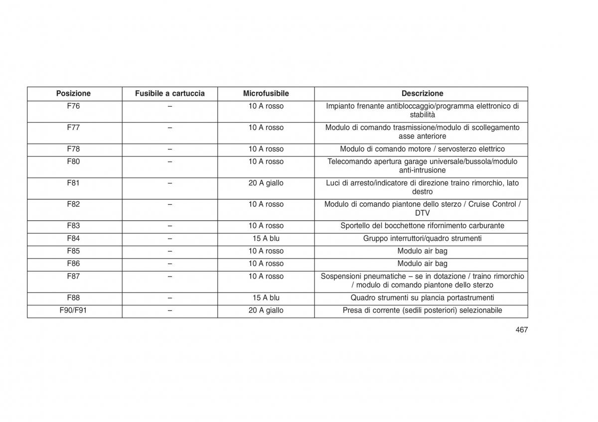 Jeep Grand Cherokee WK2 WH2 manuale del proprietario / page 471