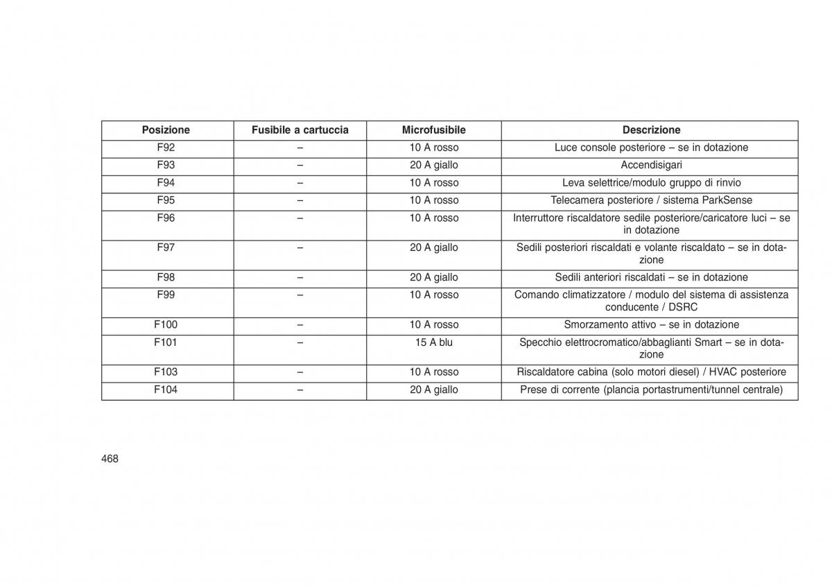 Jeep Grand Cherokee WK2 WH2 manuale del proprietario / page 472