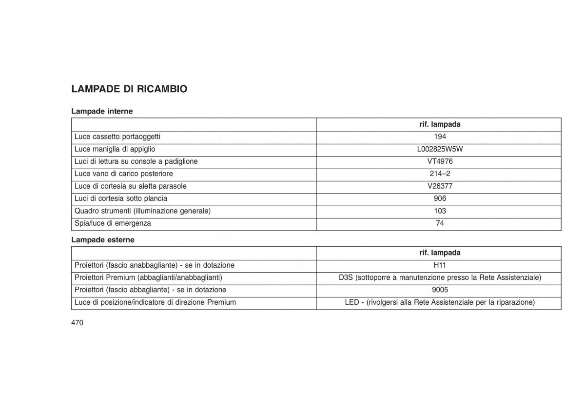 Jeep Grand Cherokee WK2 WH2 manuale del proprietario / page 474