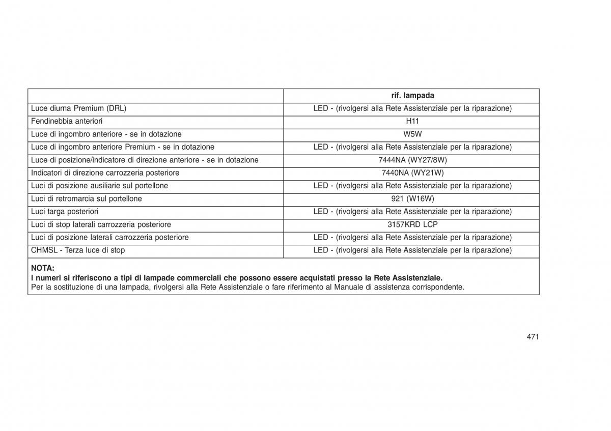 Jeep Grand Cherokee WK2 WH2 manuale del proprietario / page 475