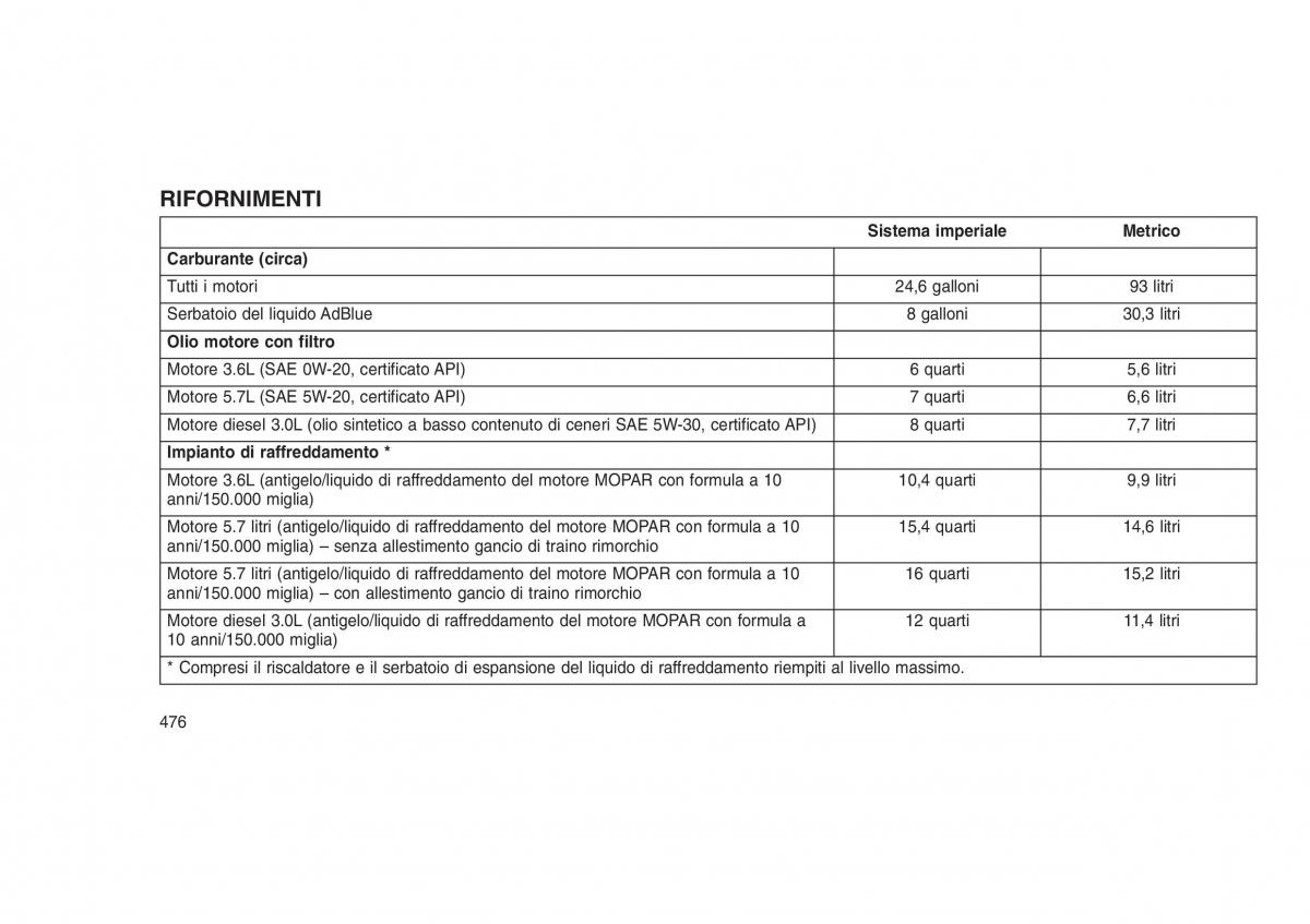 Jeep Grand Cherokee WK2 WH2 manuale del proprietario / page 480