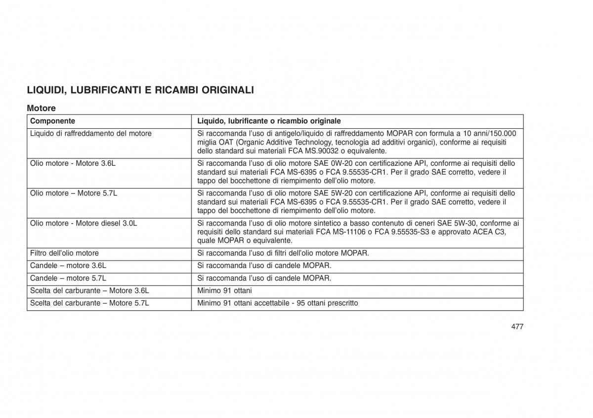 Jeep Grand Cherokee WK2 WH2 manuale del proprietario / page 481