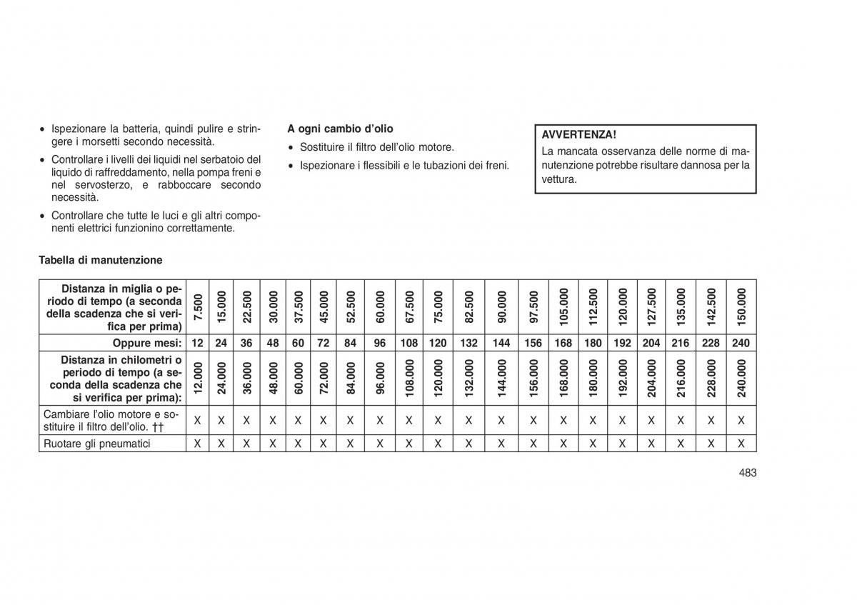 Jeep Grand Cherokee WK2 WH2 manuale del proprietario / page 487