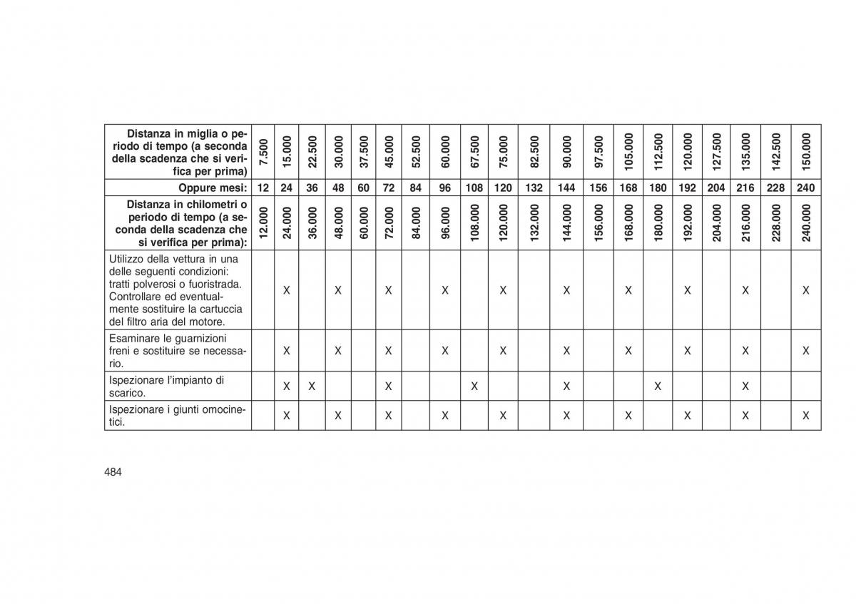 Jeep Grand Cherokee WK2 WH2 manuale del proprietario / page 488