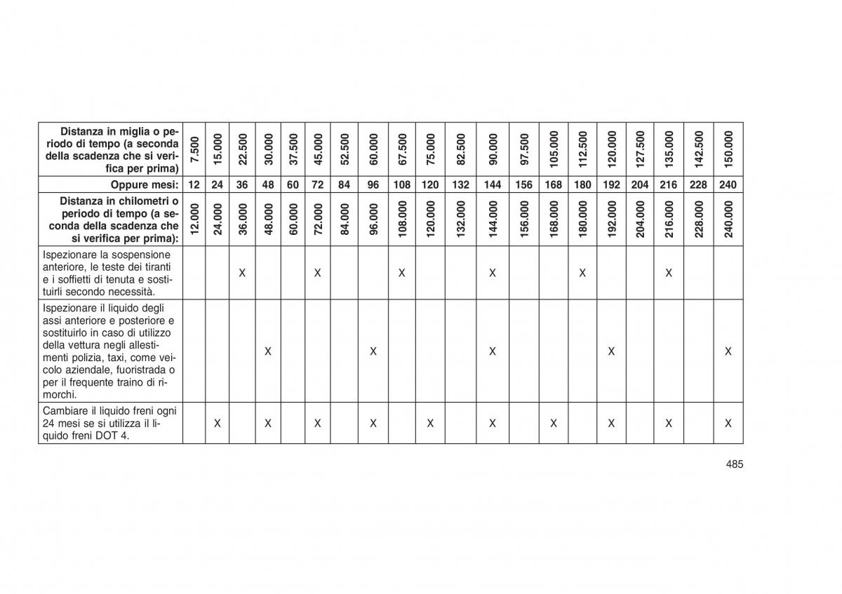 Jeep Grand Cherokee WK2 WH2 manuale del proprietario / page 489