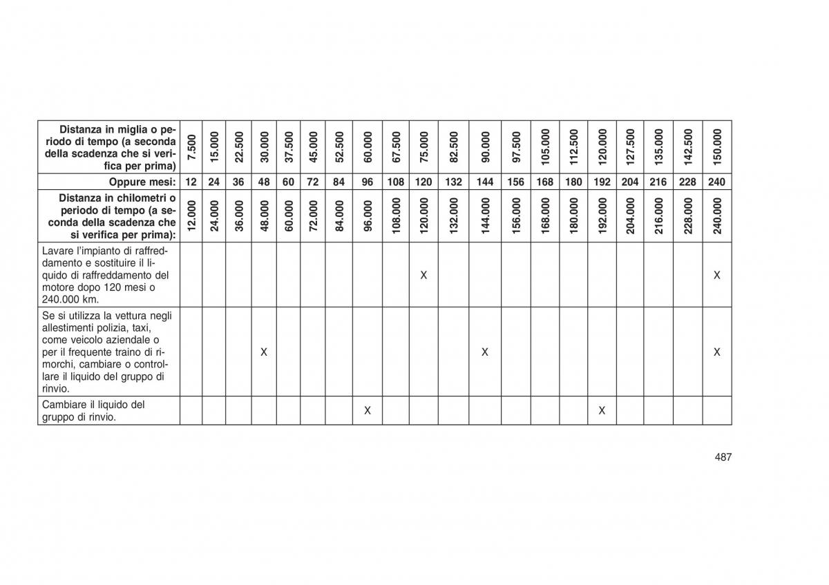 Jeep Grand Cherokee WK2 WH2 manuale del proprietario / page 491