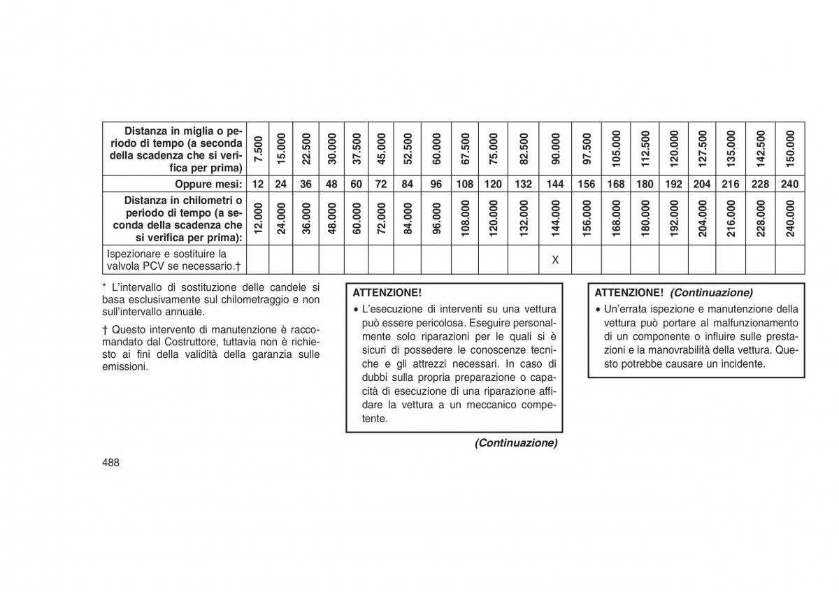 Jeep Grand Cherokee WK2 WH2 manuale del proprietario / page 492