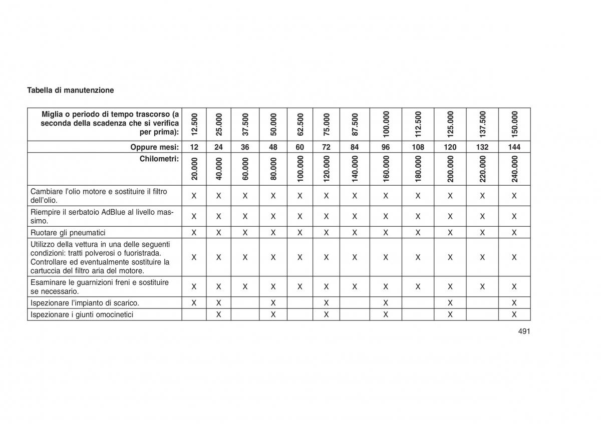 Jeep Grand Cherokee WK2 WH2 manuale del proprietario / page 495