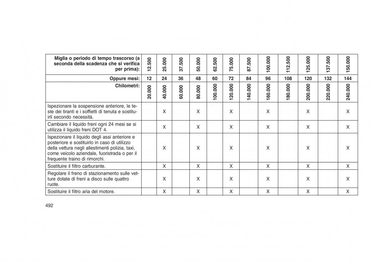 Jeep Grand Cherokee WK2 WH2 manuale del proprietario / page 496