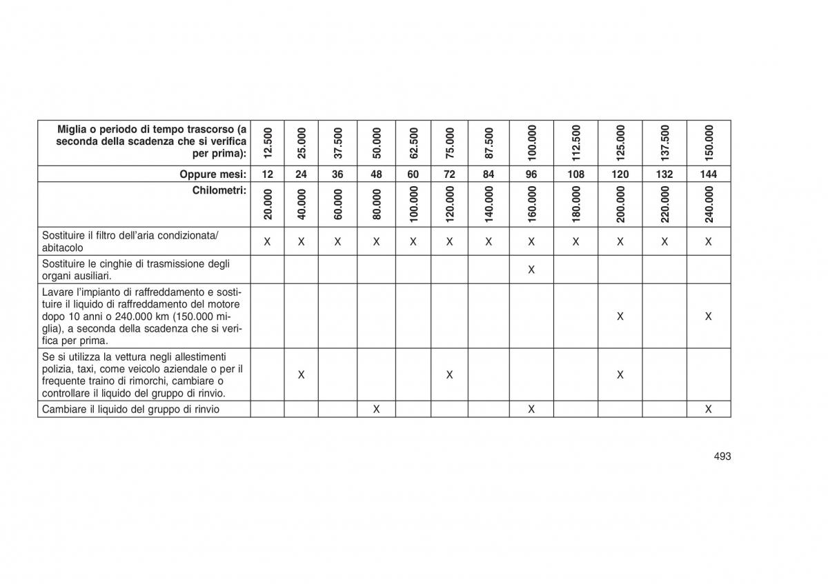 Jeep Grand Cherokee WK2 WH2 manuale del proprietario / page 497