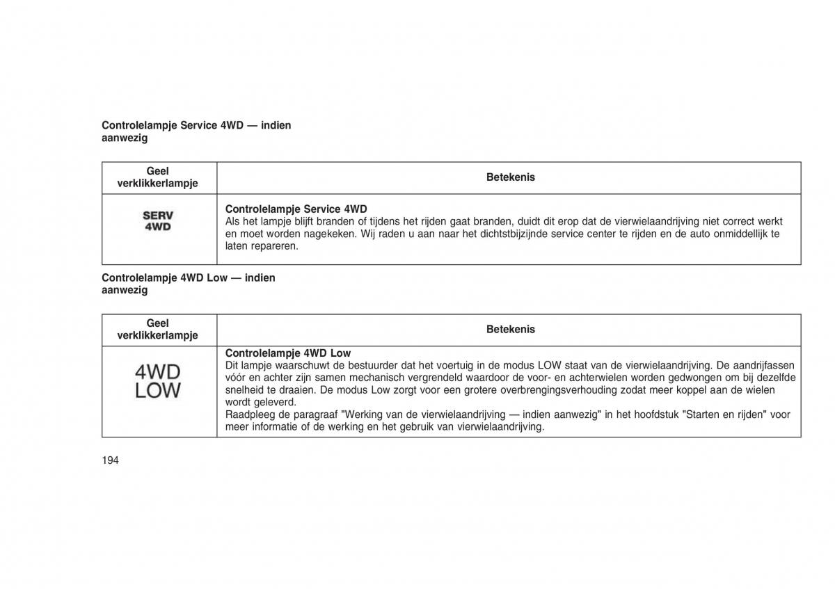 Jeep Grand Cherokee WK2 WH2 handleiding / page 198