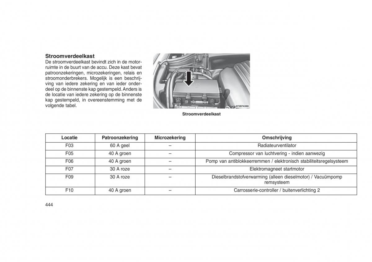 Jeep Grand Cherokee WK2 WH2 handleiding / page 448