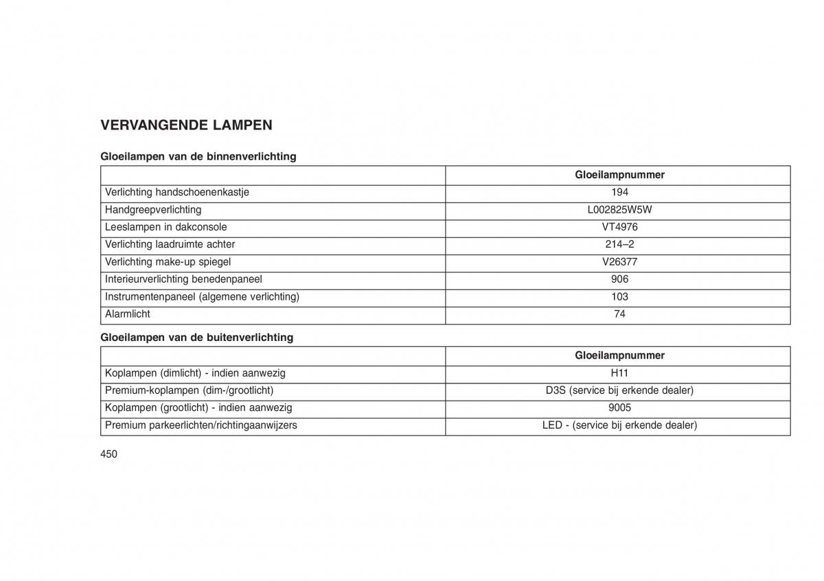 Jeep Grand Cherokee WK2 WH2 handleiding / page 454