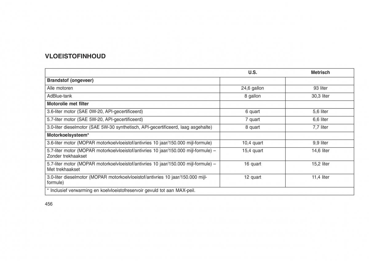 Jeep Grand Cherokee WK2 WH2 handleiding / page 460