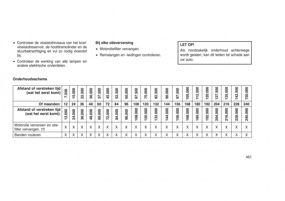 Jeep Grand Cherokee WK2 WH2 handleiding / page 465