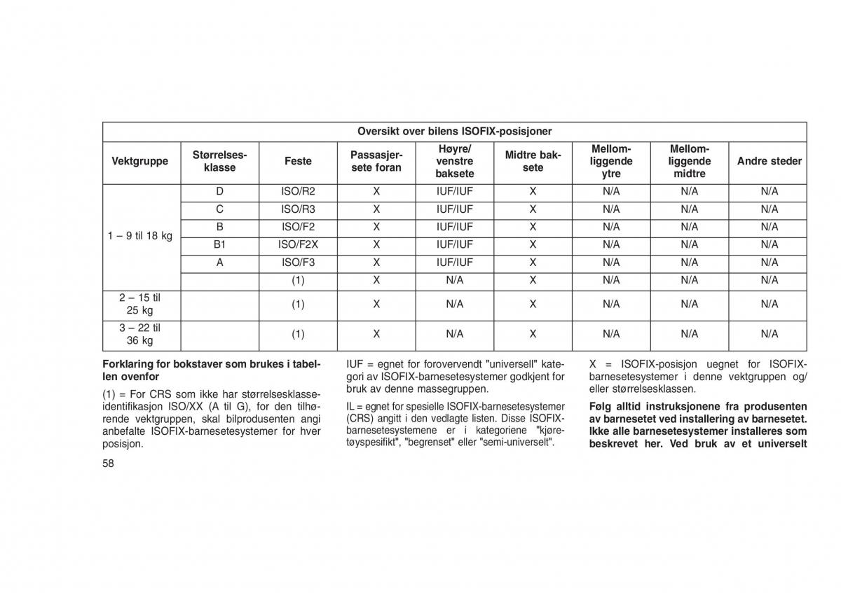 Jeep Grand Cherokee WK2 WH2 bruksanvisningen / page 62