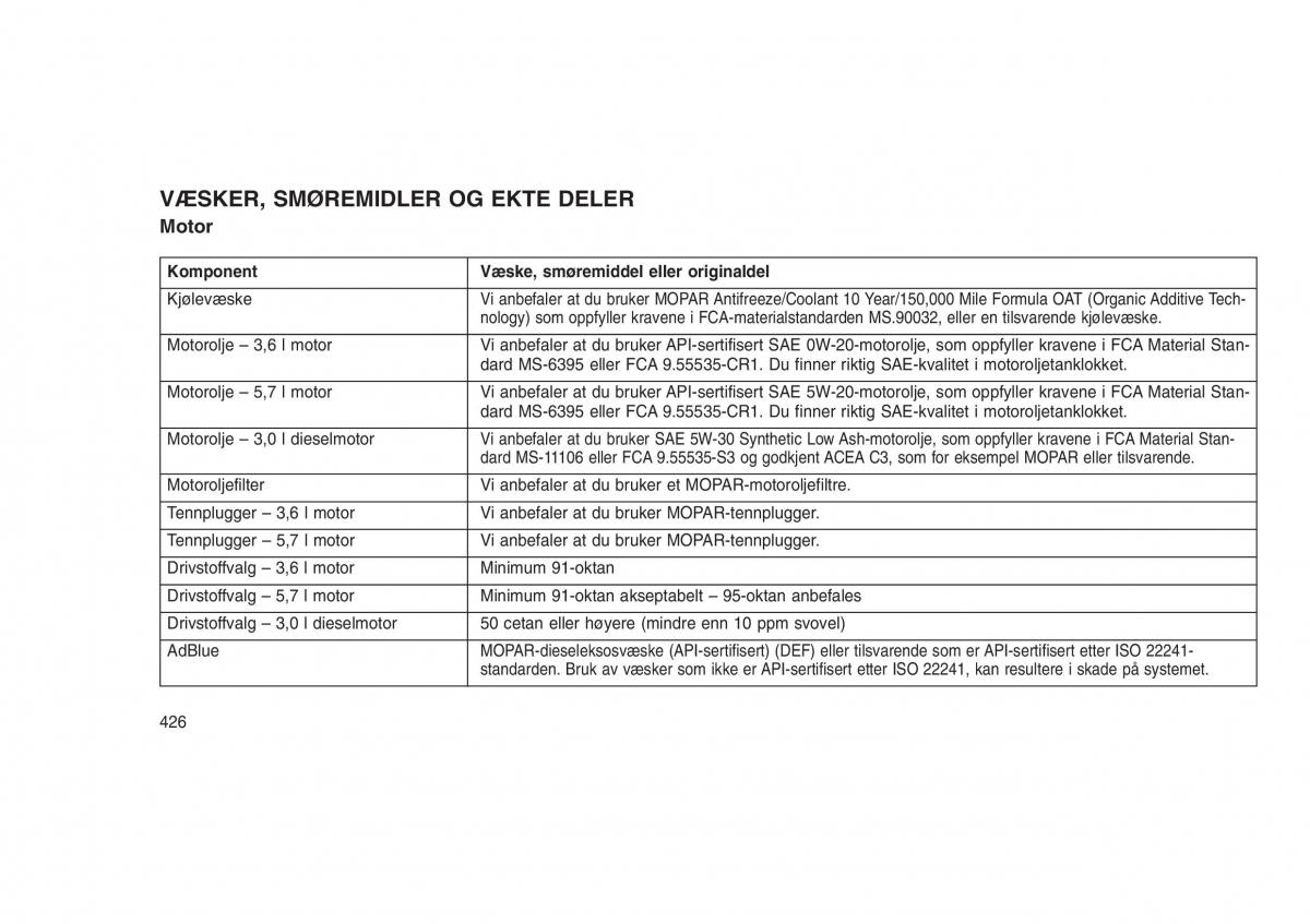 Jeep Grand Cherokee WK2 WH2 bruksanvisningen / page 430