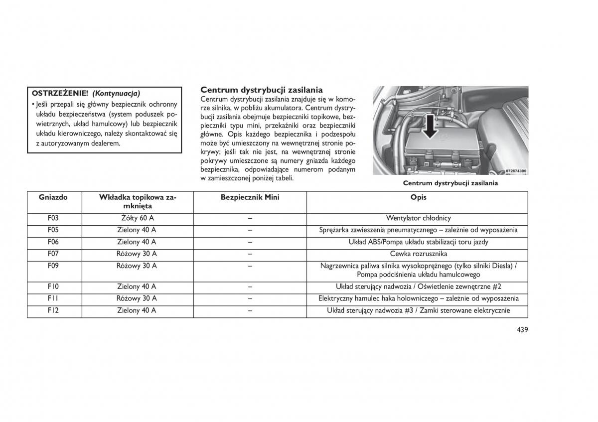 Jeep Grand Cherokee WK2 WH2 instrukcja obslugi / page 443