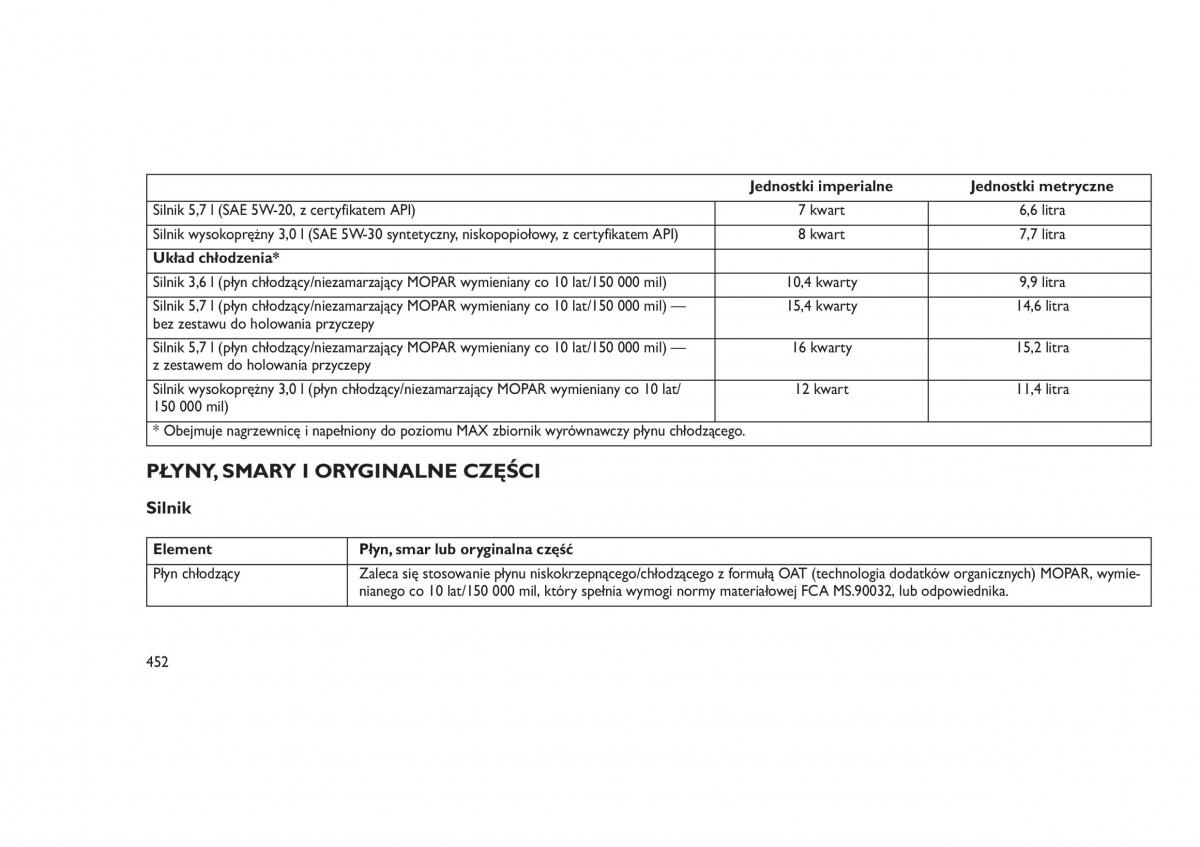 Jeep Grand Cherokee WK2 WH2 instrukcja obslugi / page 456