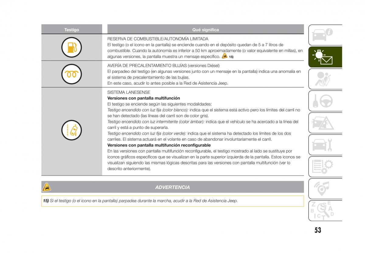 Jeep Renegade manual del propietario / page 55