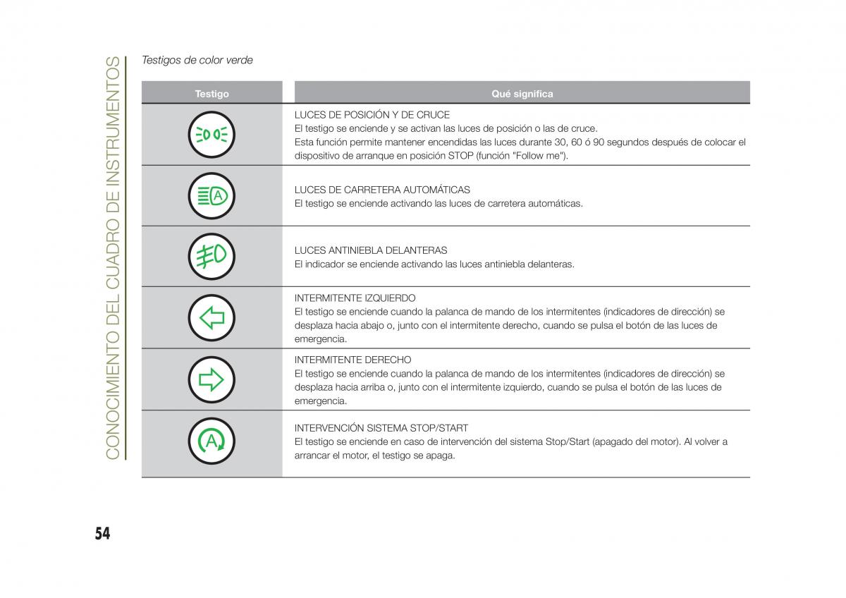 Jeep Renegade manual del propietario / page 56