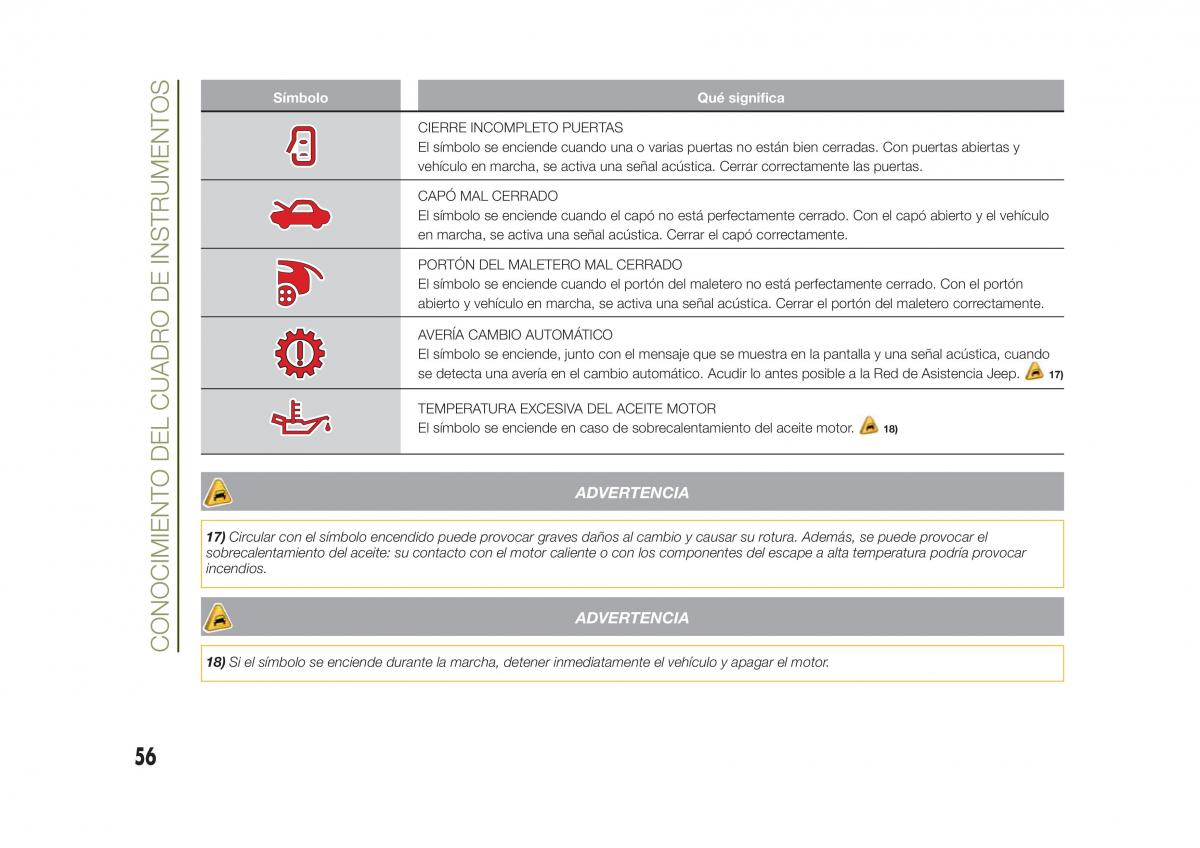 Jeep Renegade manual del propietario / page 58