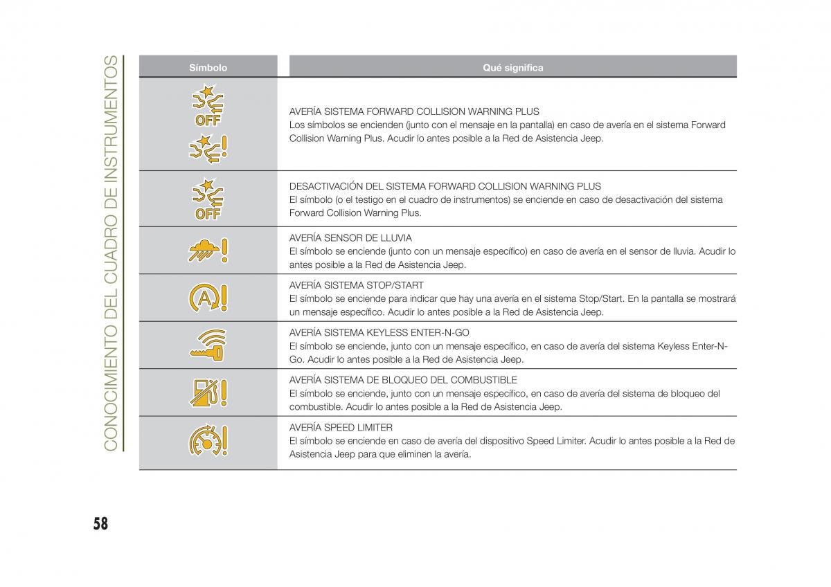 Jeep Renegade manual del propietario / page 60