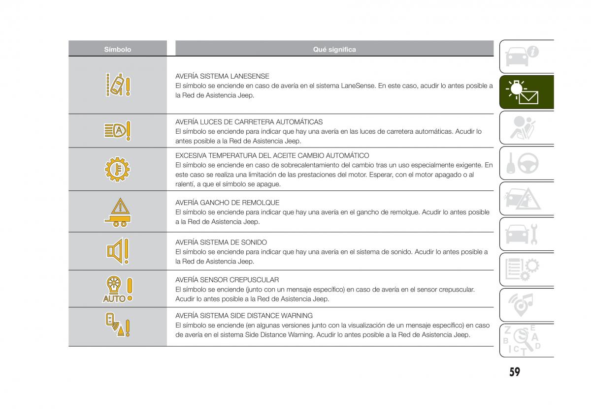 Jeep Renegade manual del propietario / page 61