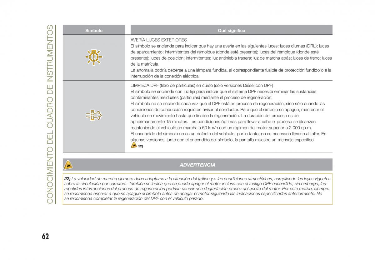 Jeep Renegade manual del propietario / page 64